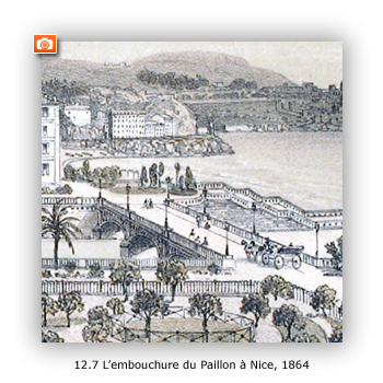 L'embouchure du Paillon et le jardin public de Nice, 1864