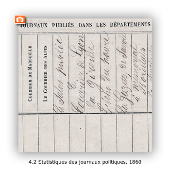 Statistiques des journaux politiques, 1860 - Image en taille réelle, .JPG 127Ko (fenêtre modale)