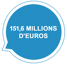 Chiffre plan territoire urbain - Agrandir l'image, fenêtre modale