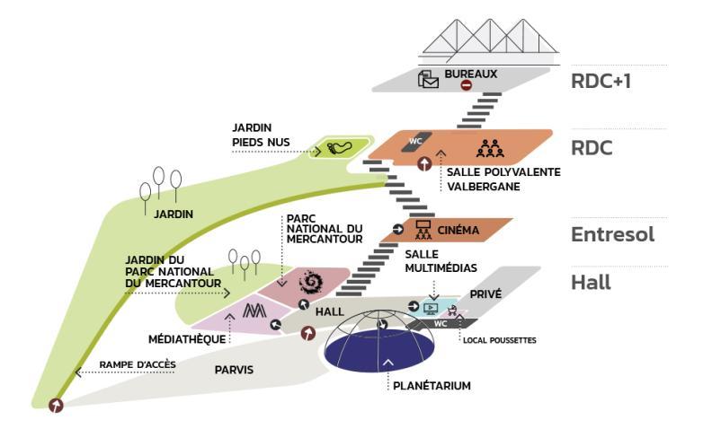 DOME : la Maison départementale de l’environnement et de l’observation - Plan - Agrandir l'image, fenêtre modale