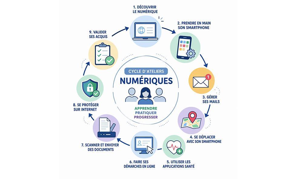 Ateliers numériques 2026 - Agrandir l'image, fenêtre modale